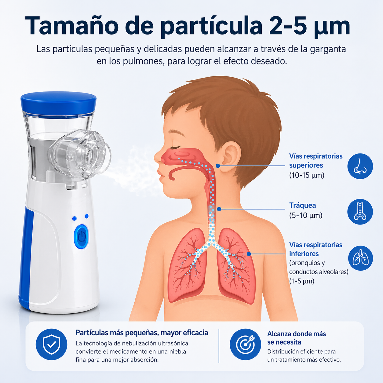 Nebulizador Portátil Niños Adultos