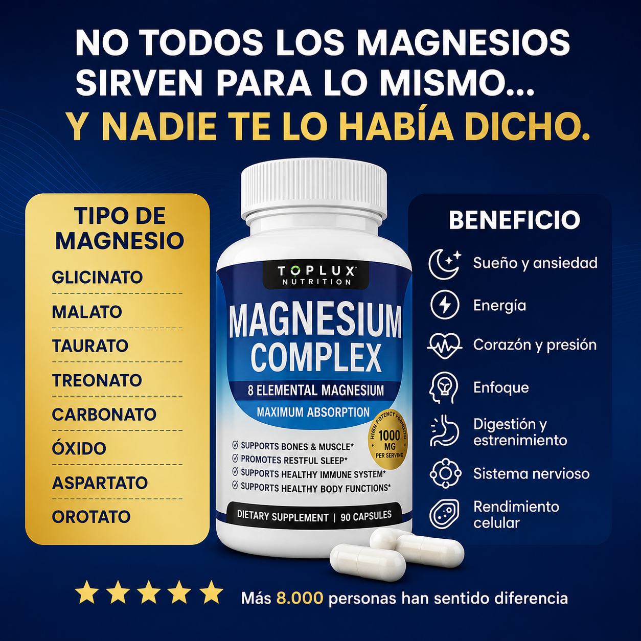 MAGNESIO COMPLEX 8 ELEMENTAL 1000 mg
