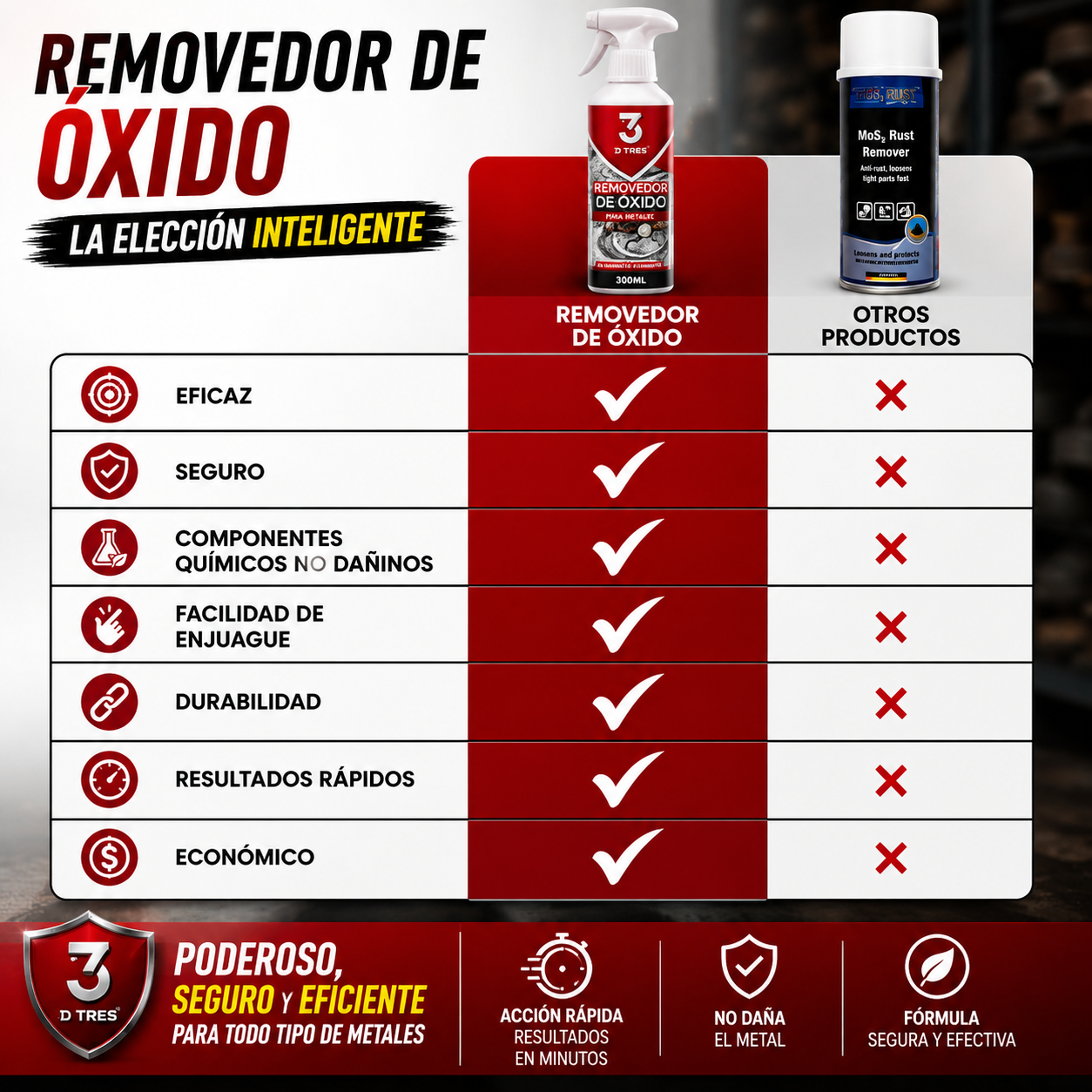 REMOVEDOR DE OXIDO 3D