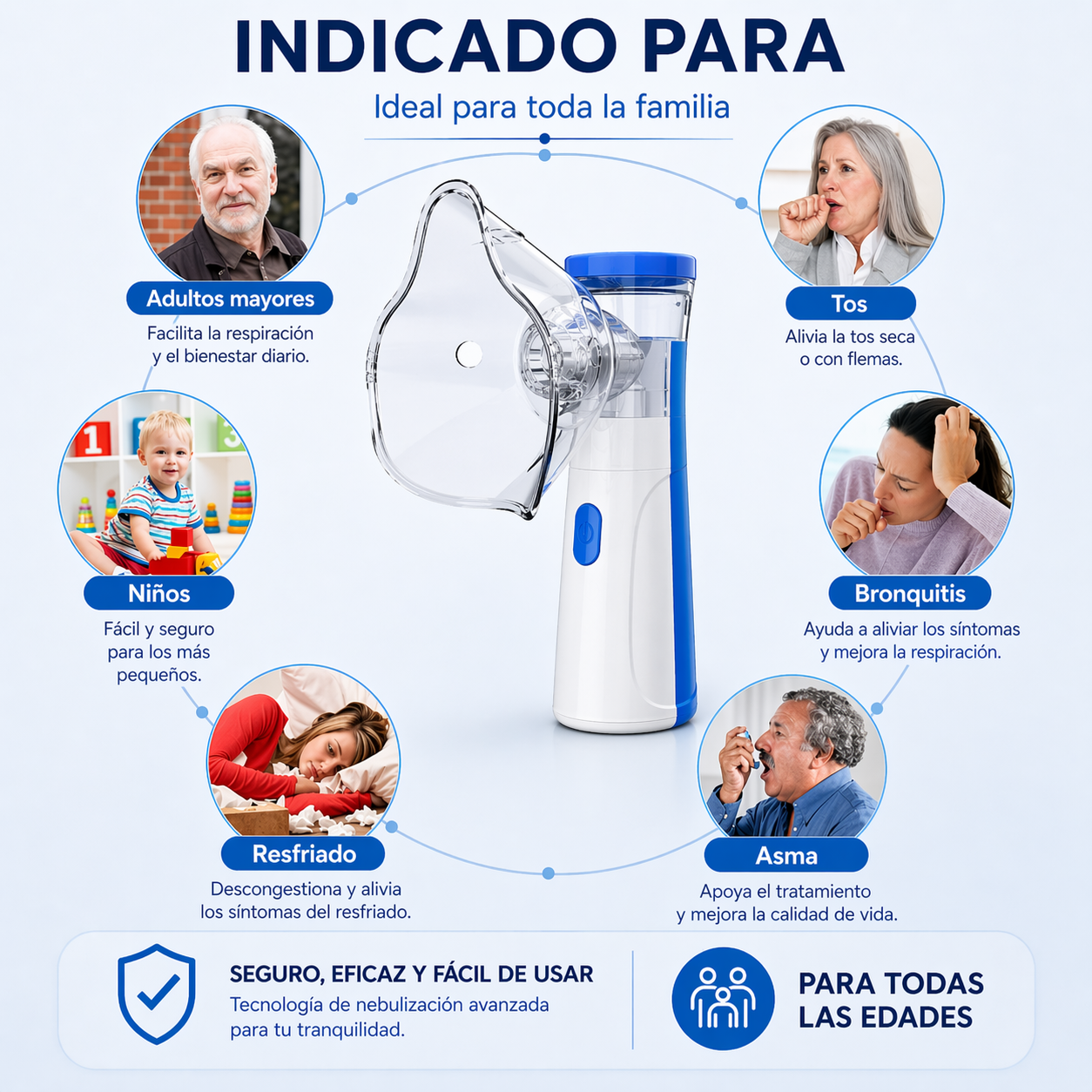 Nebulizador Portátil Niños Adultos